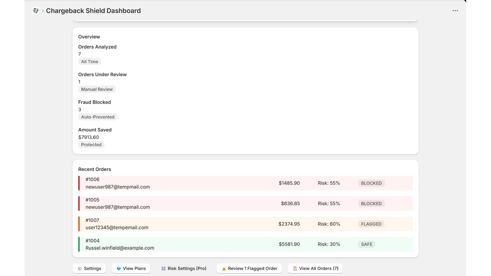 Chargeback Shield dashboard