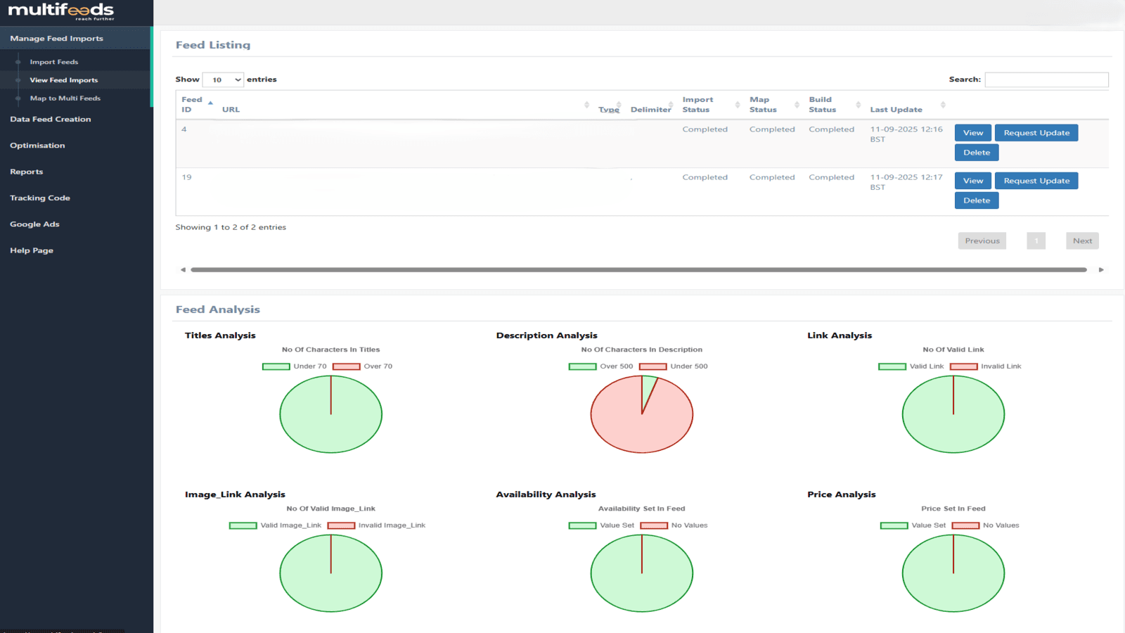 Feed Dashboard with metrics