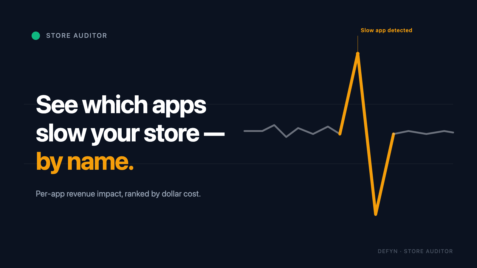 See which apps slow your store — by name. Per-app revenue impact