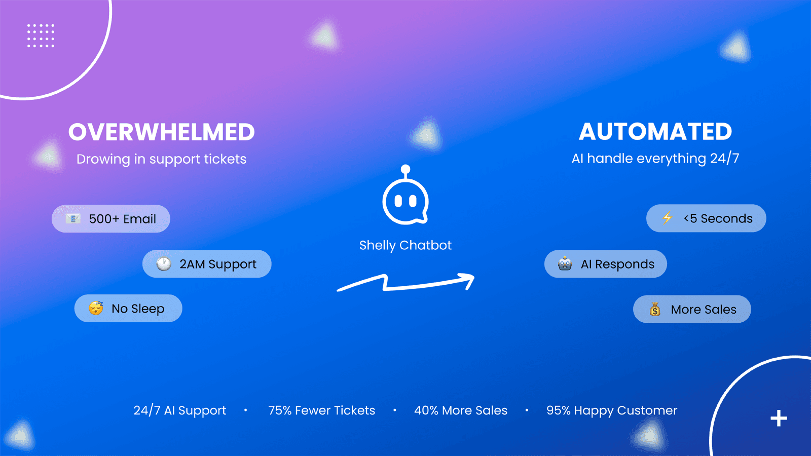 shelly ai chatbot & faq