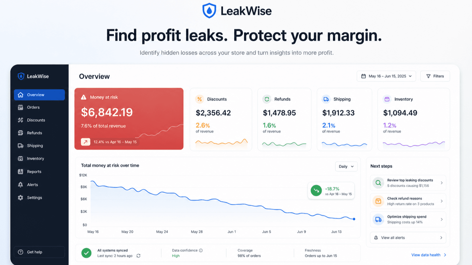 Money at risk