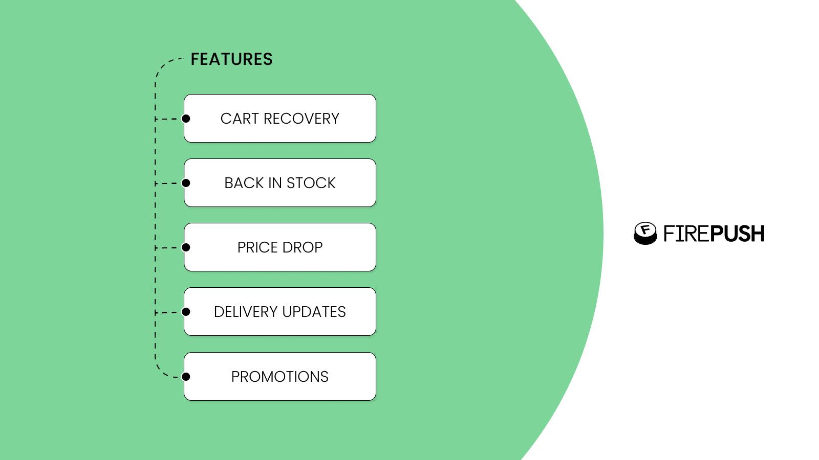 Send promotional campaigns, recover lost carts