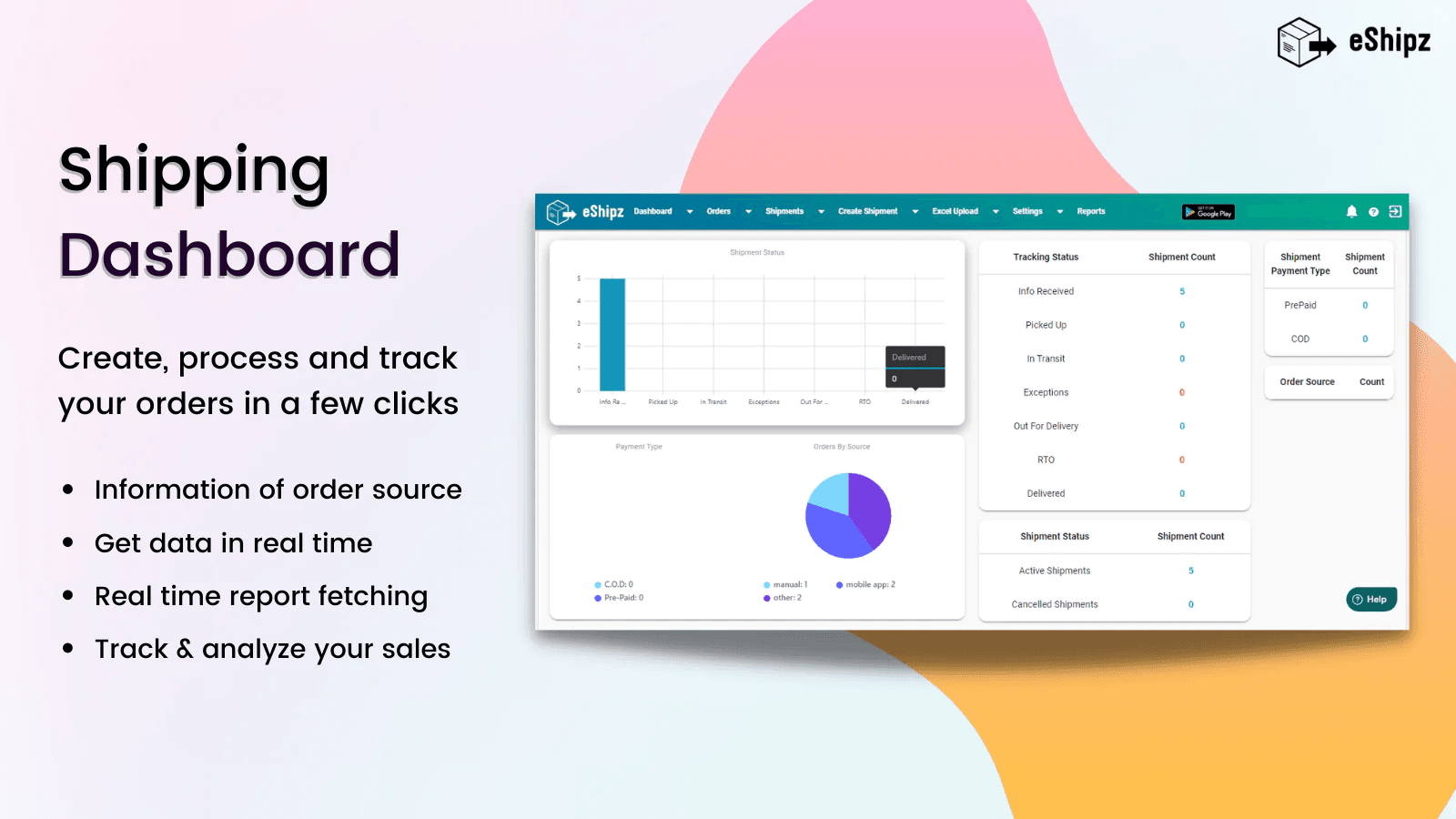 Shipping analytics dashboard for your business
