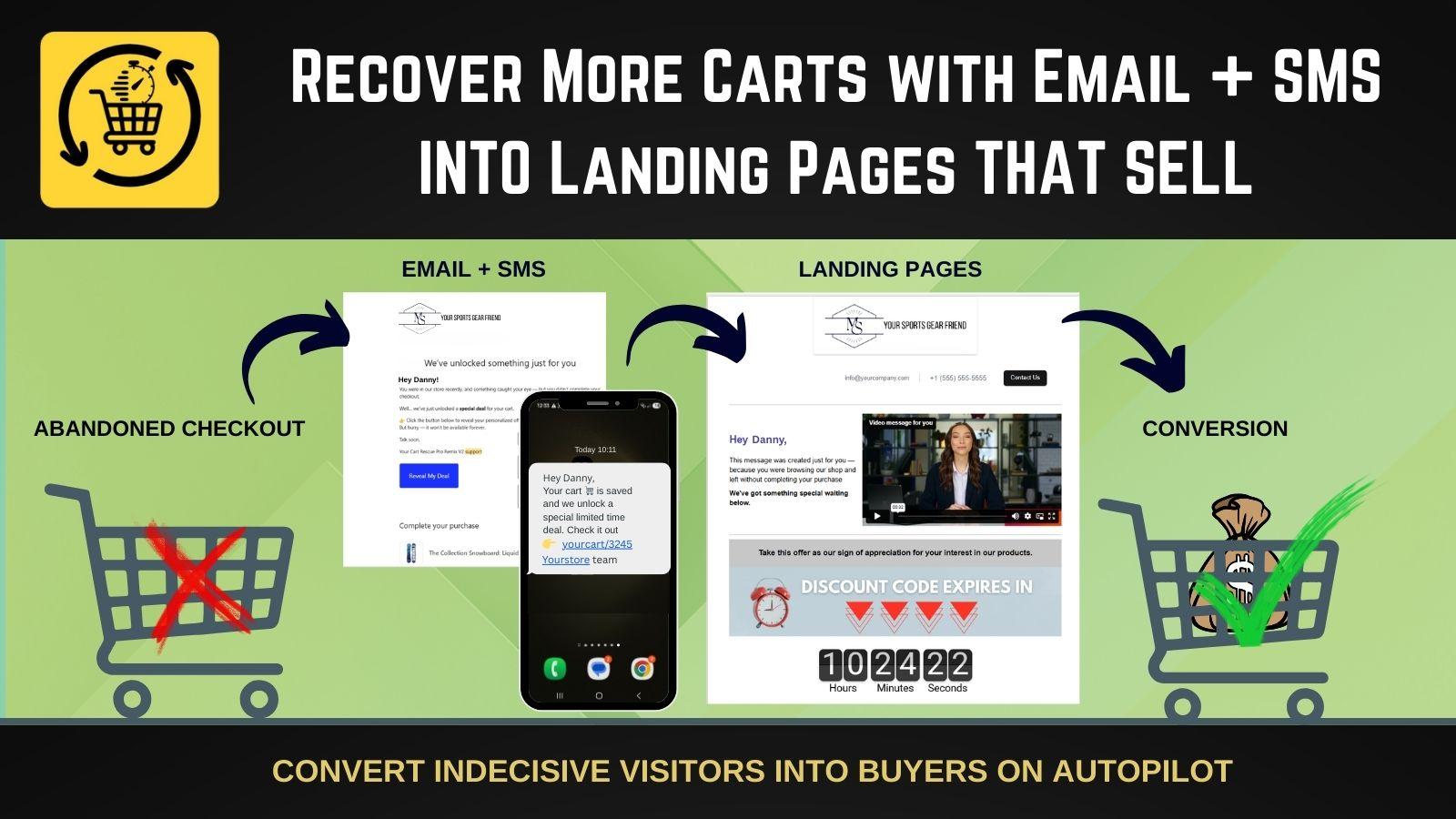 Turn Abandoners Into Buyers with a Sales Funnel