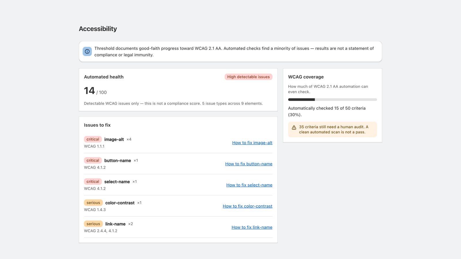Dashboard: automated health score, WCAG coverage, issue list