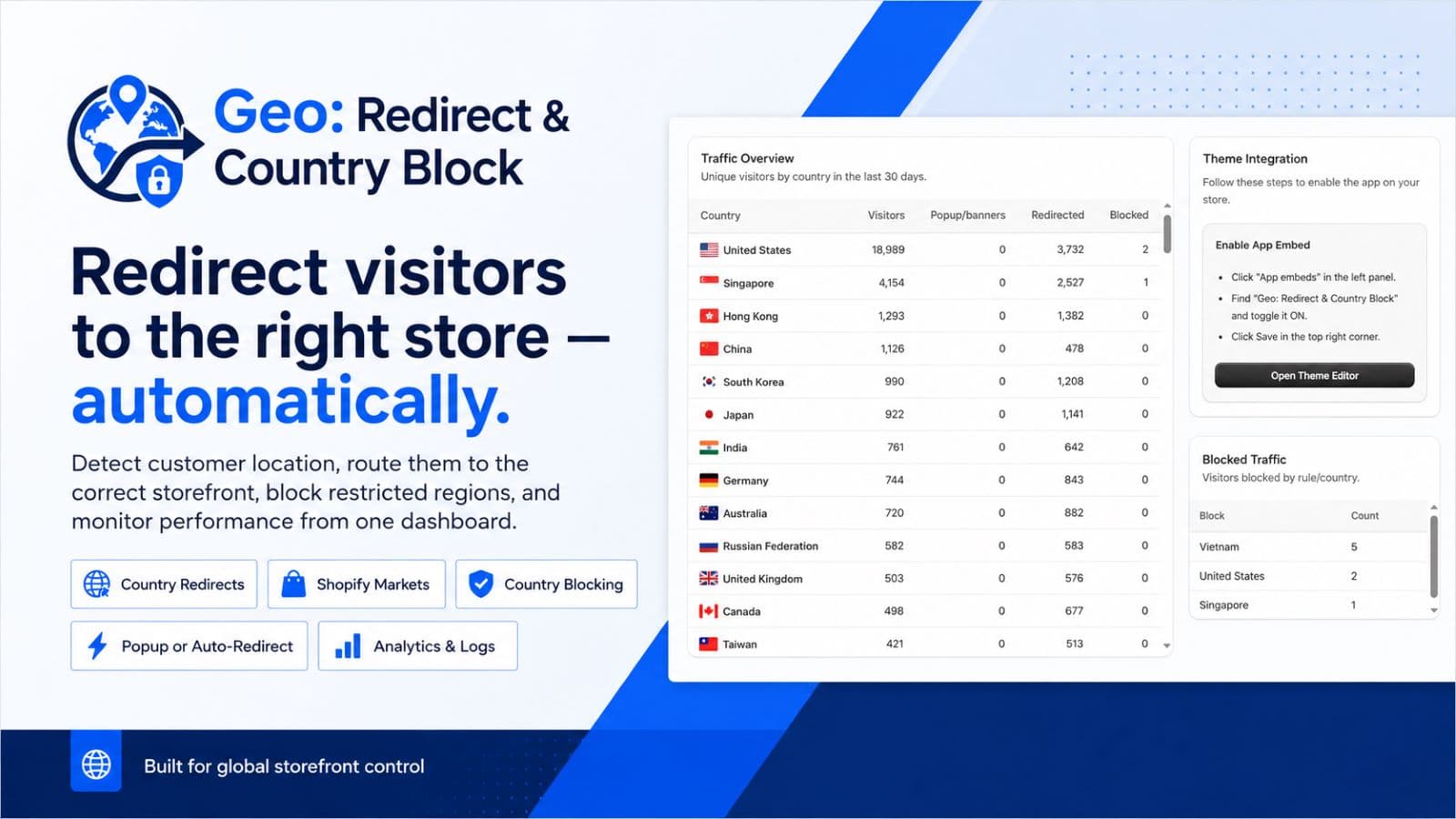 Geo: Redirect & Country Block