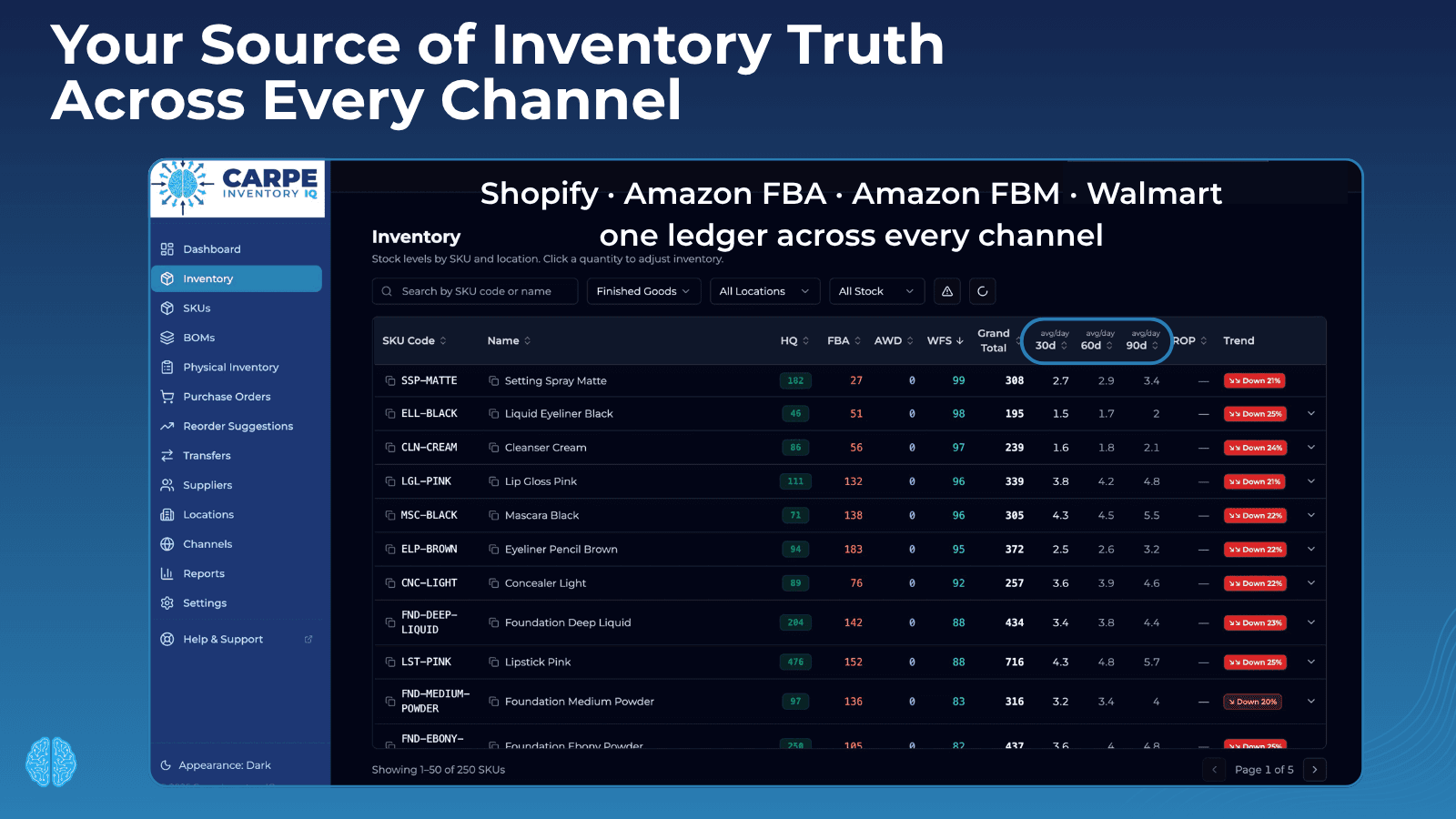 Multi-channel inventory dashboard Shopify Amazon Walmart sync