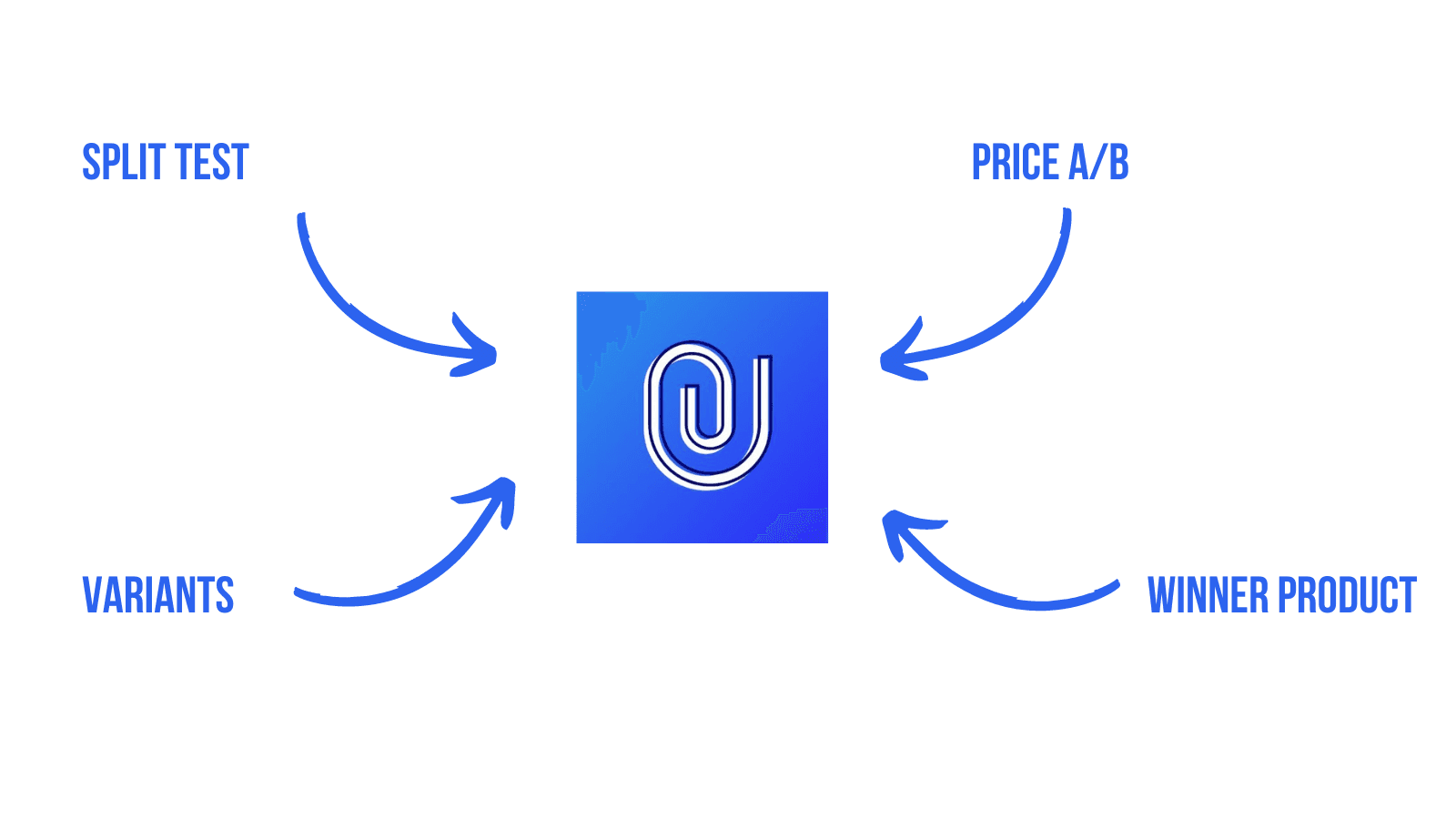 split test a/b price variants to find winning product