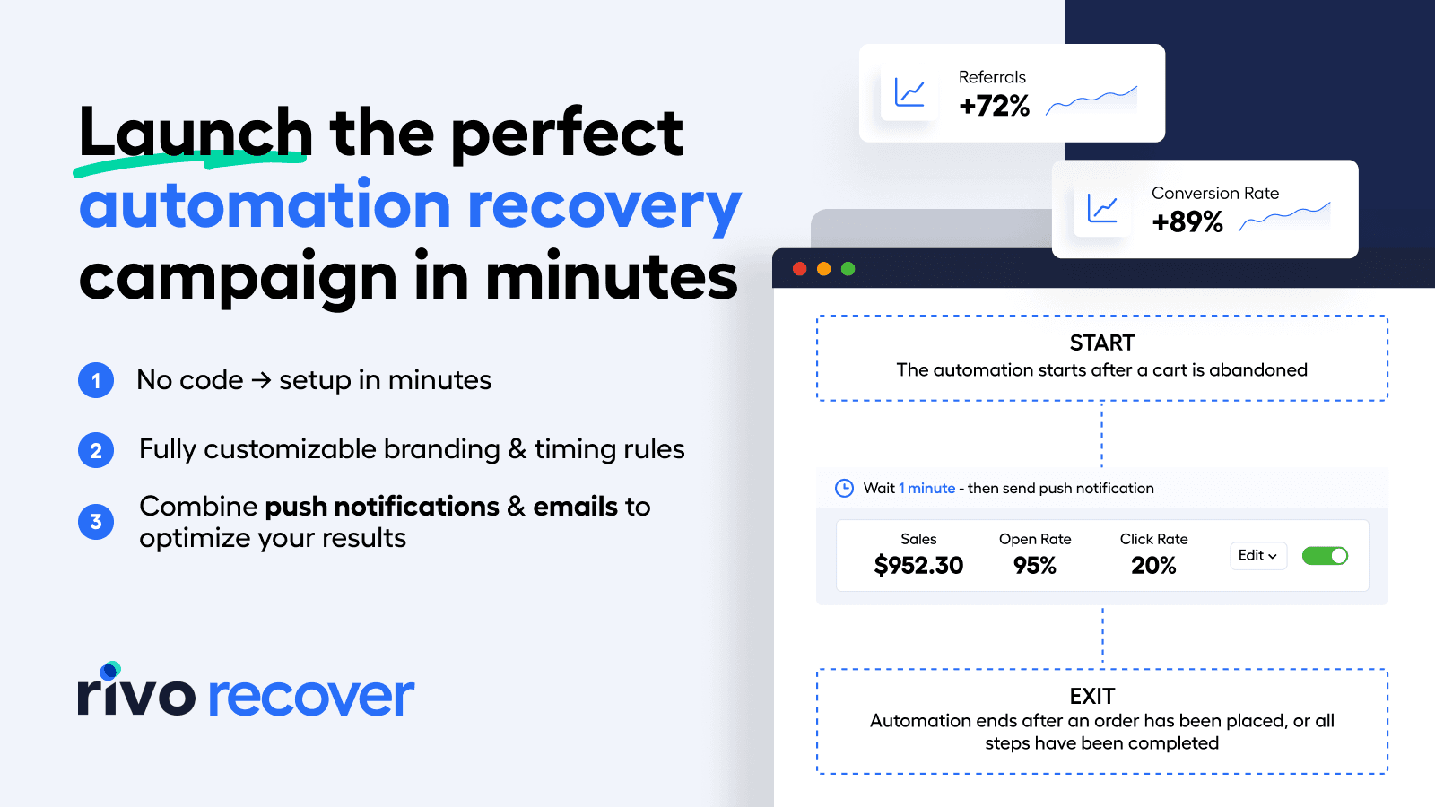 Shopify Abandoned Cart Recovery Push Notification Email