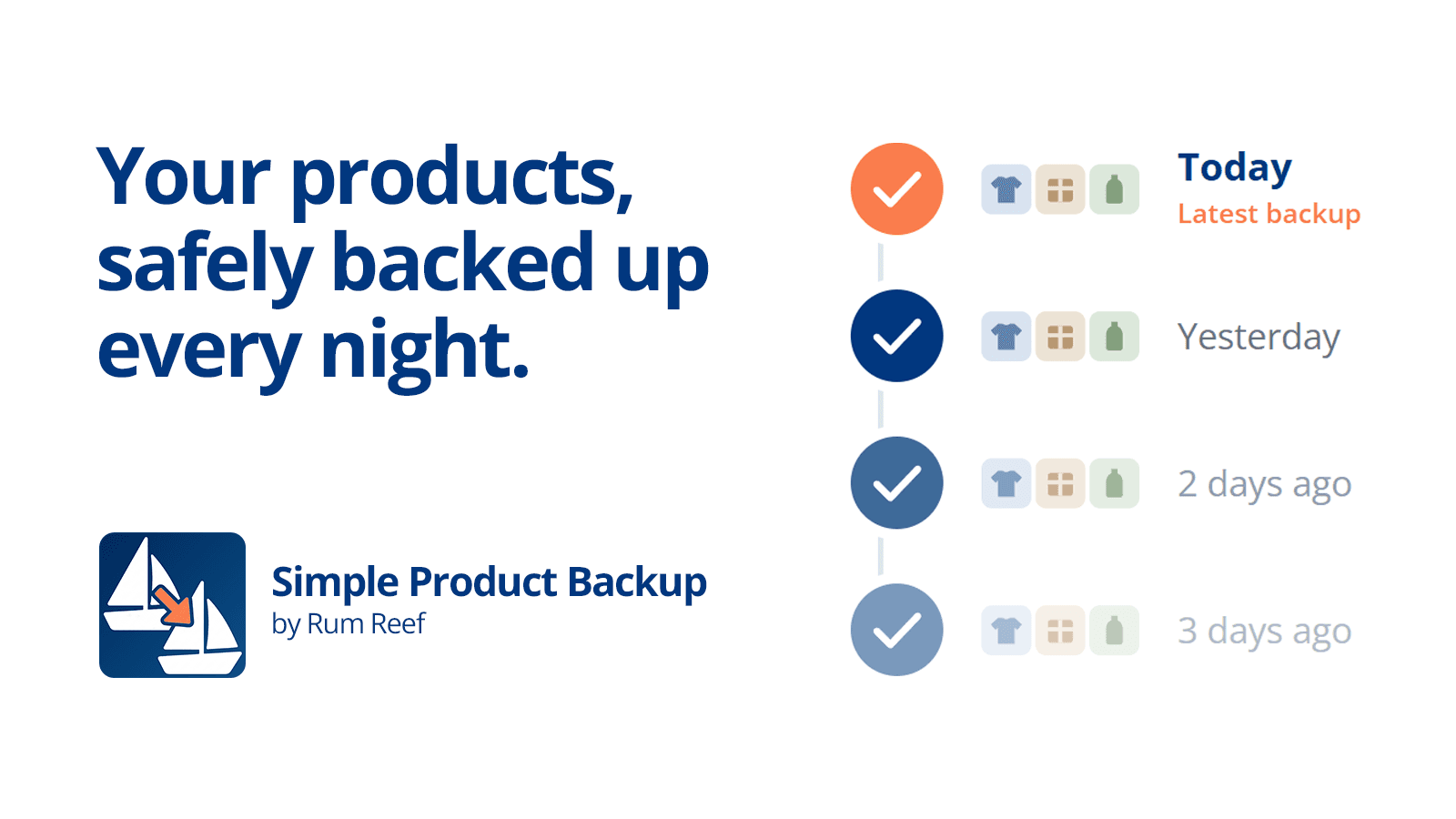 Simple Product Backup showing we backup every night with history