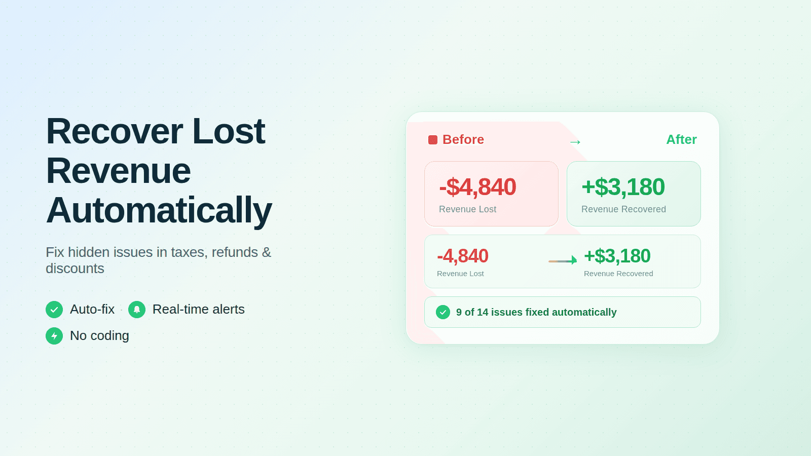 Revenue recovery after fixing taxes, refunds, discounts