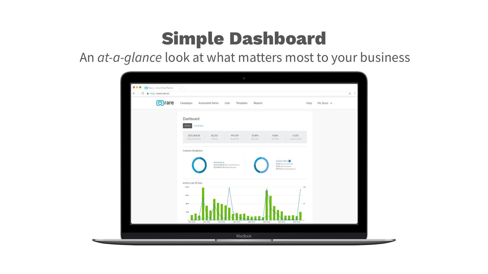 Rare.io Simple (But Powerful) Dashboard