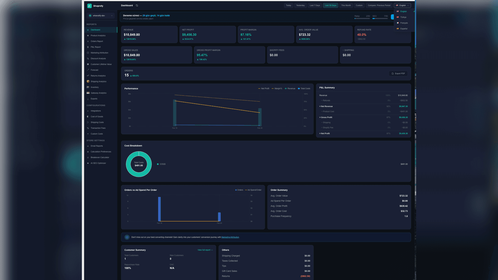 Profit dashboard showing revenue, margin, and net profit