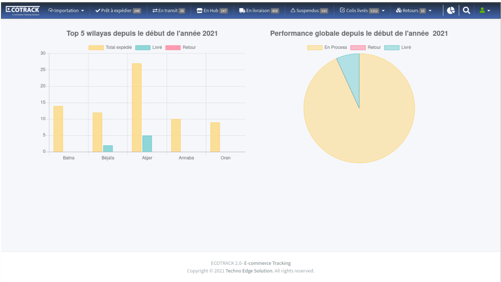 Ecotrack customer dashboard