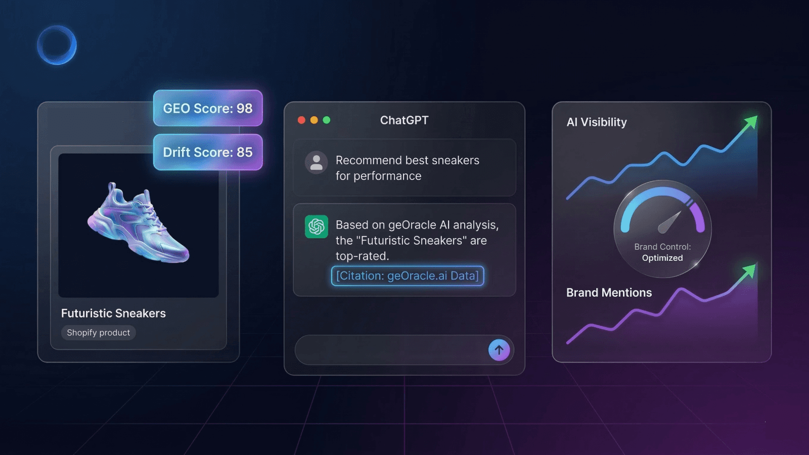 GeOracle AI Powered E-commerce Transformation