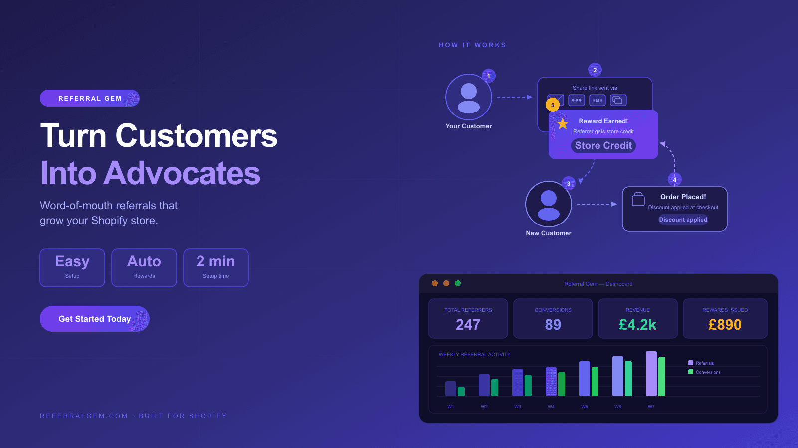 Referral Gem - Refer A Friend dashboard