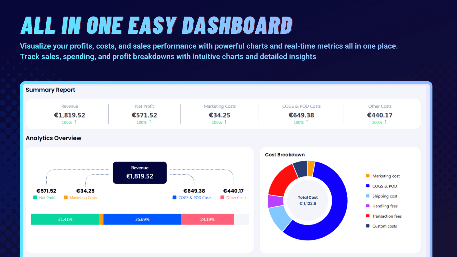 Real-time profit dashboard for Shopify stores