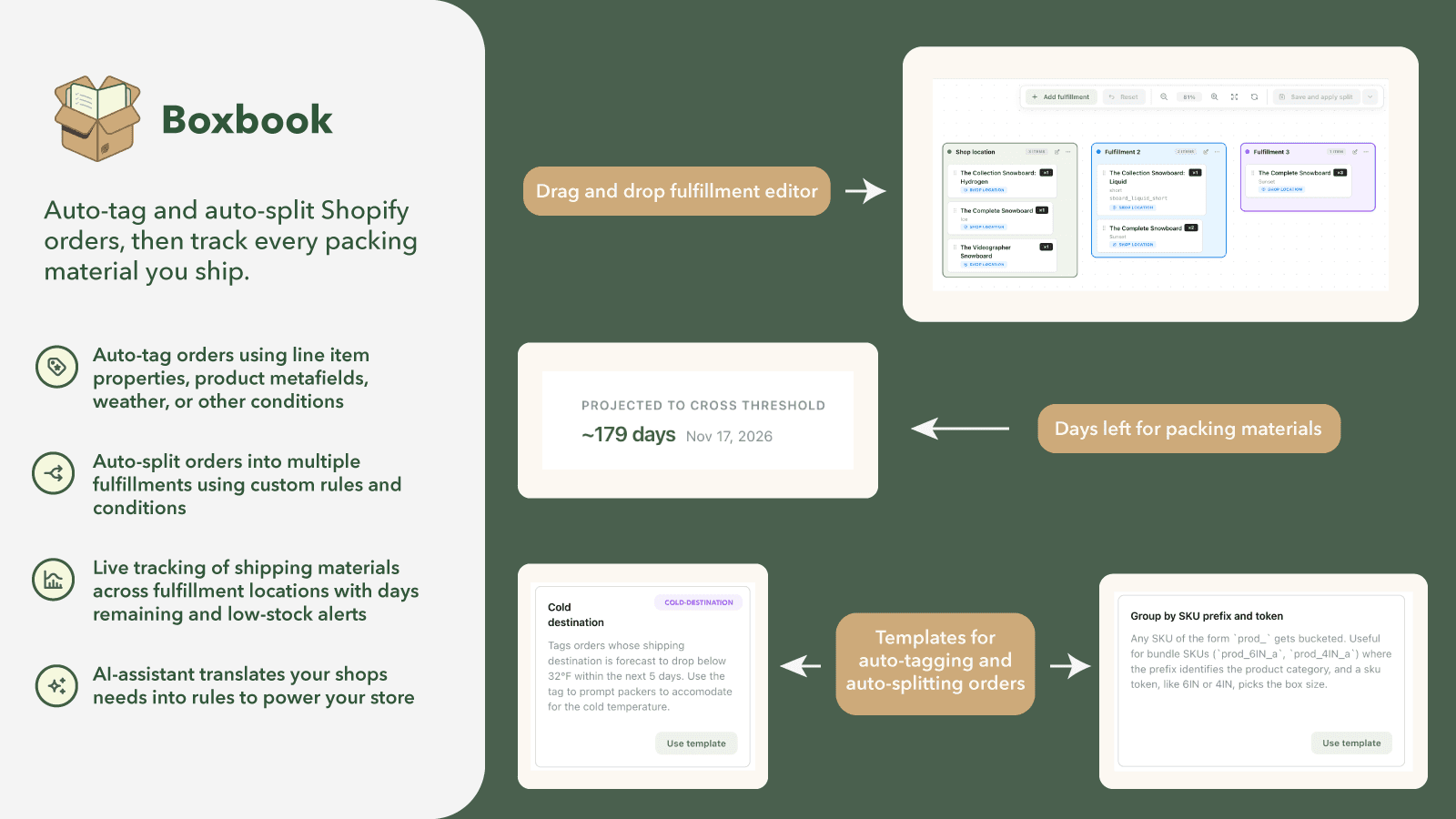 Boxbook auto tagging, splitting and material tracking