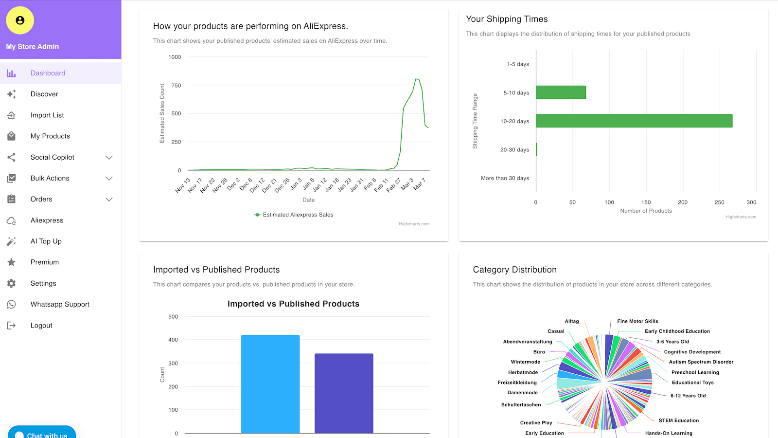 Product Research & AI Managed Import Lists