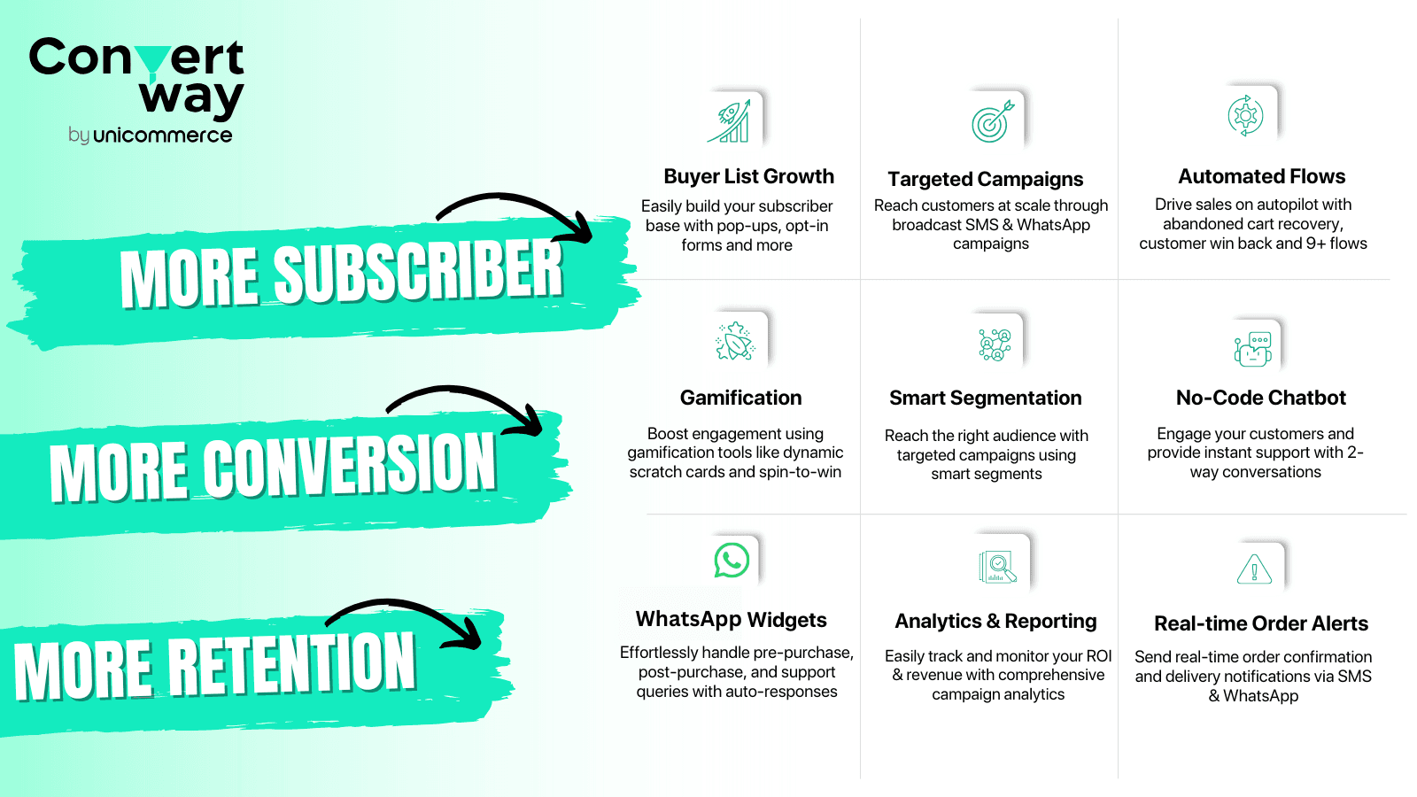 Convertway Offerings
