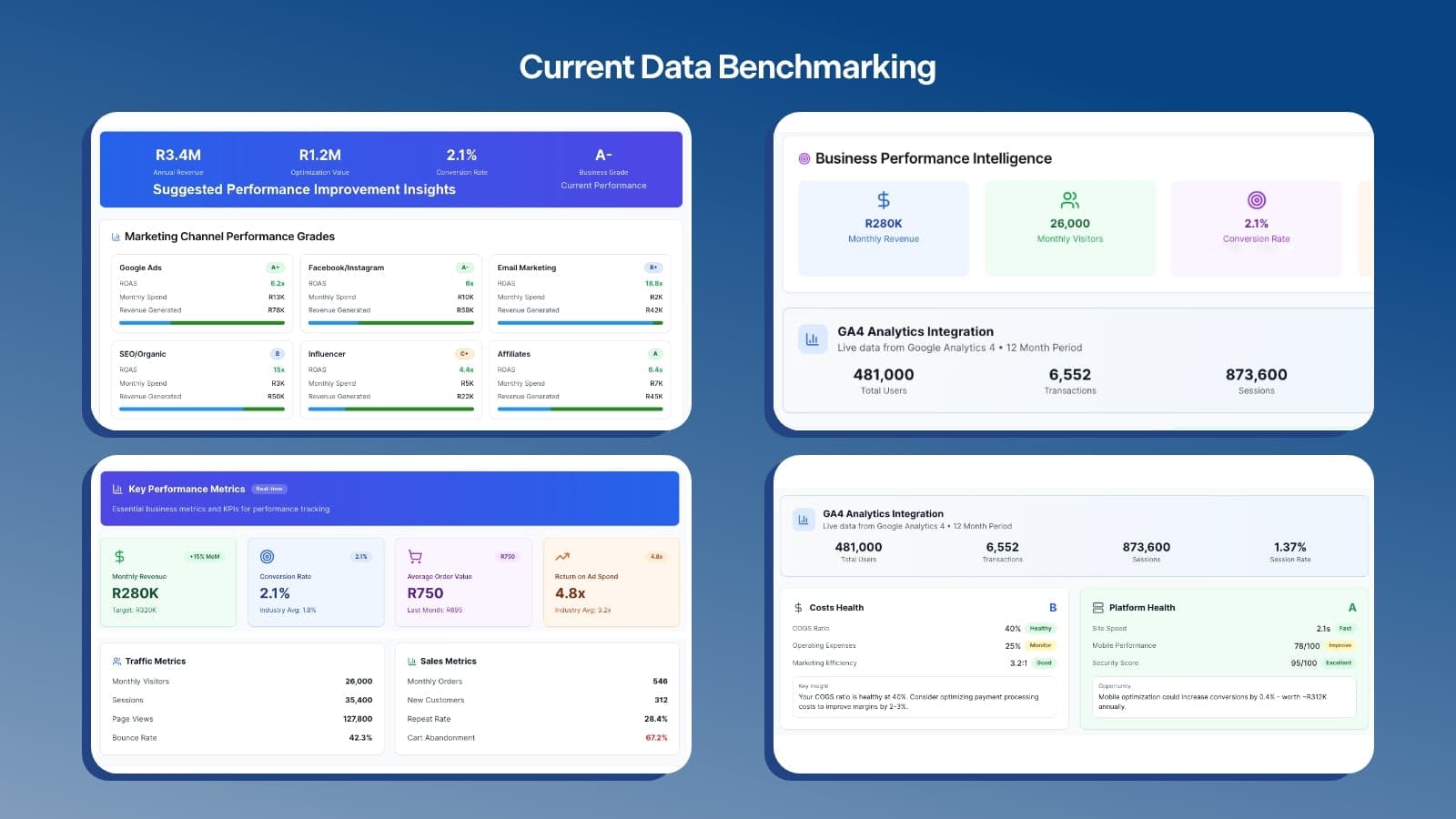 Used by Global Brands to unlock revenue, profit, margin