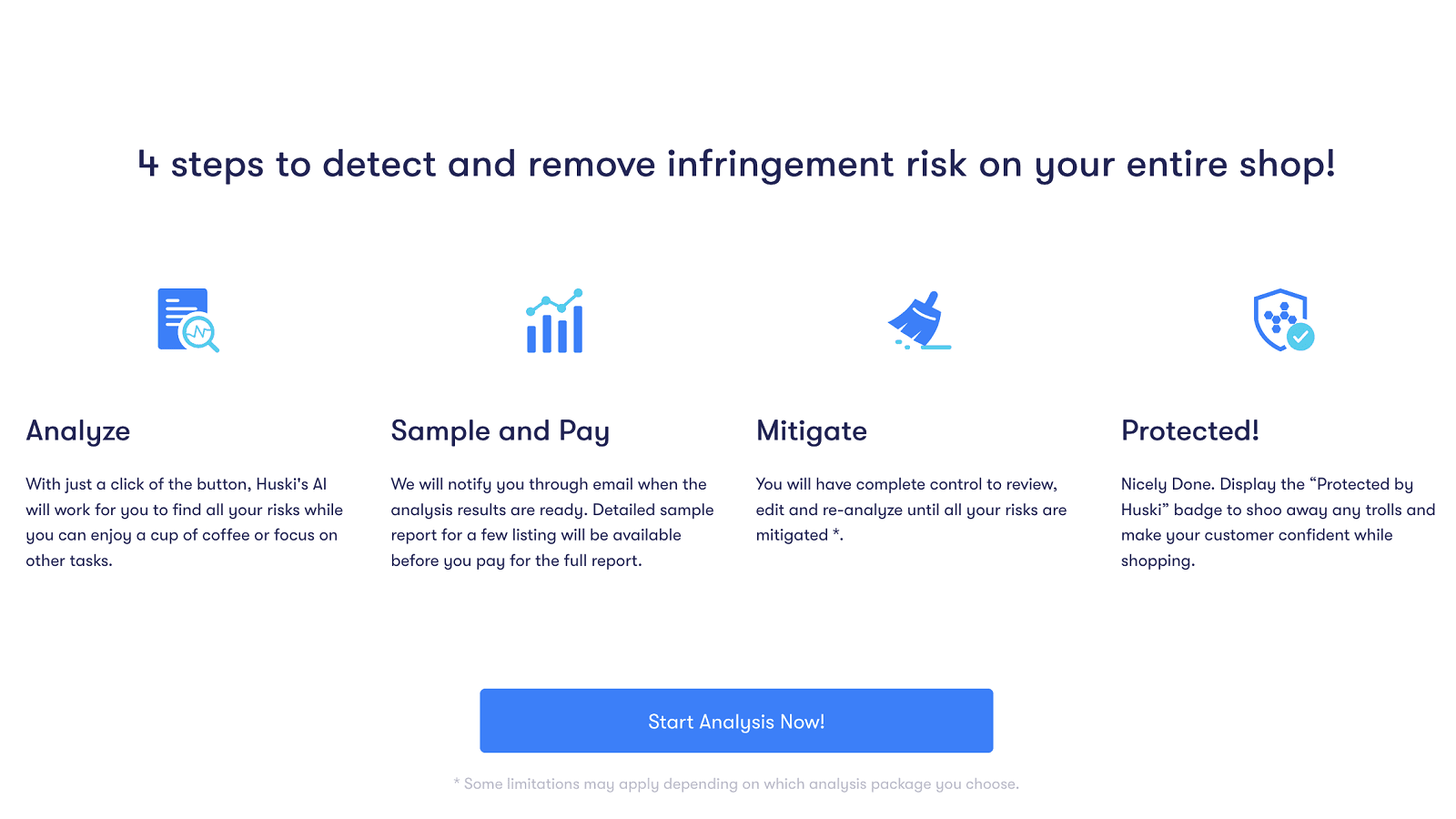 Listing Infringement Risk Analysis - Overview