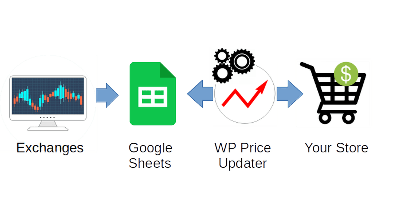 From Google Sheet to Shopify