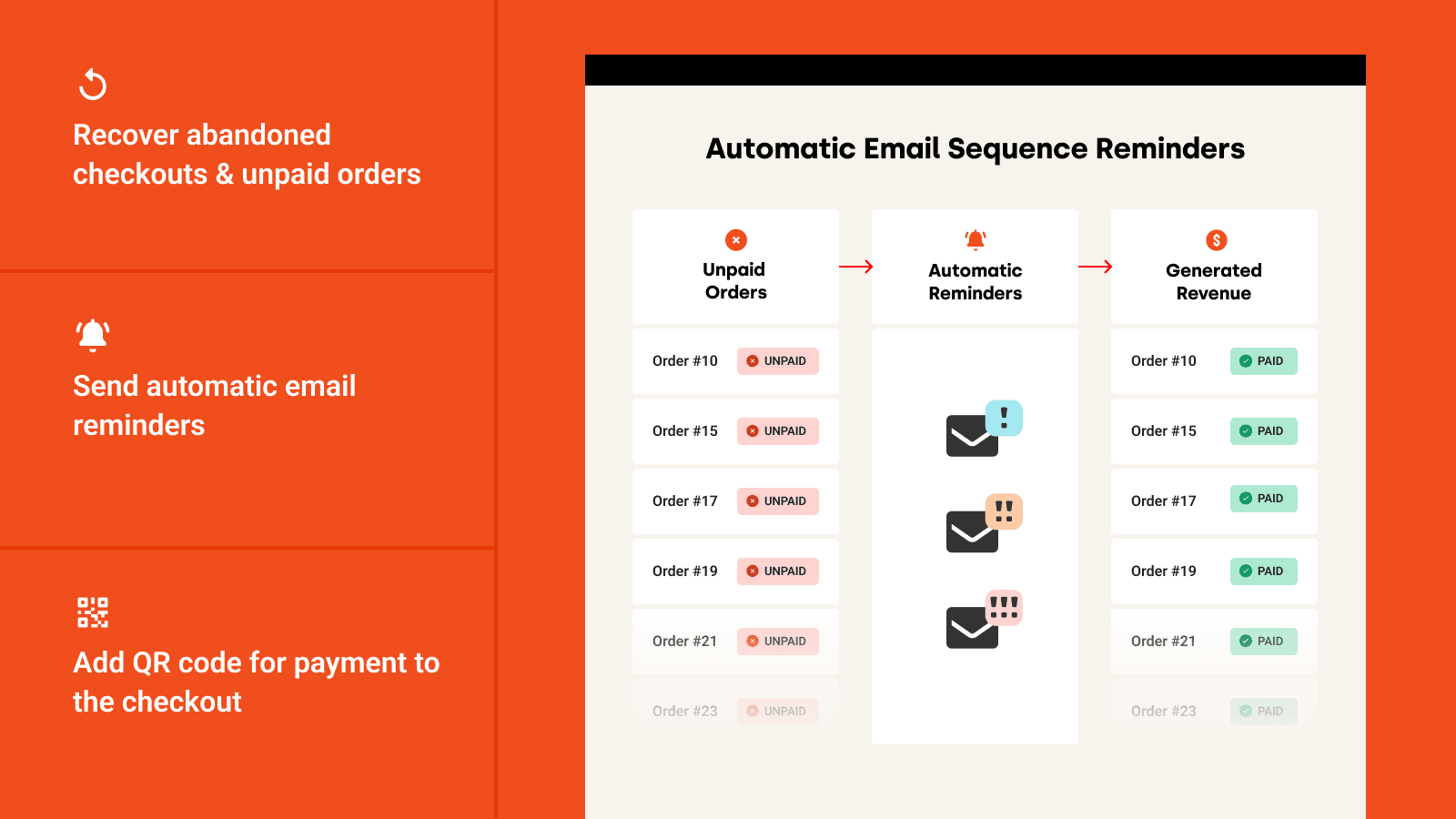 Automatic email reminder for unpaid orders.