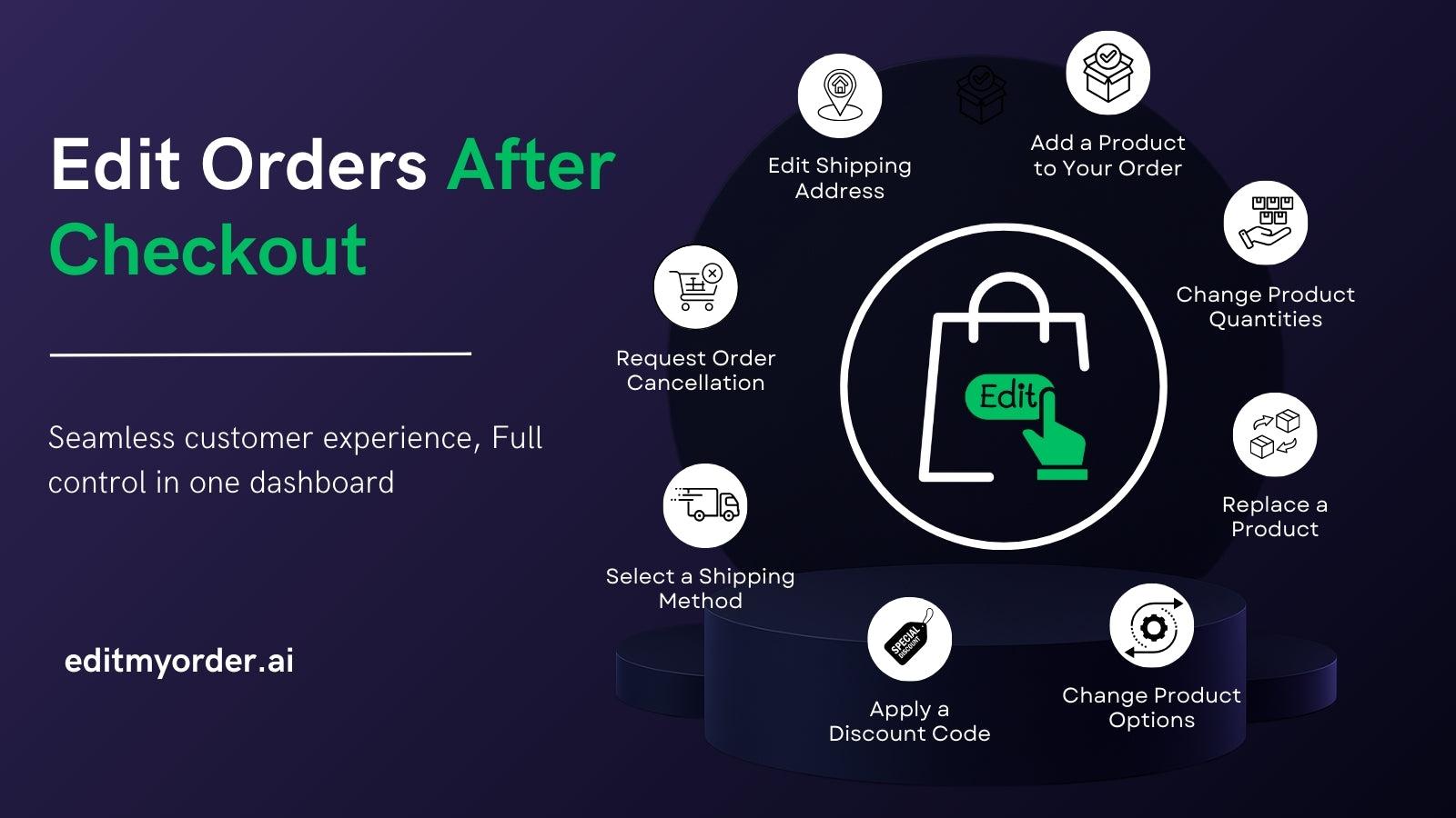 Edit Order After Checkout