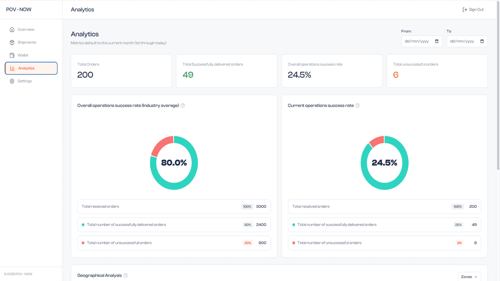 Main Analytics page