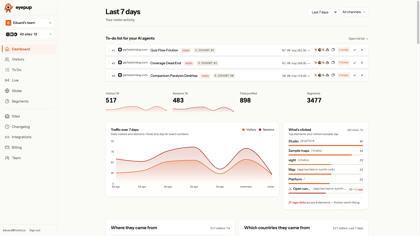 Eyepup dashboard: agentic analytics for Shopify