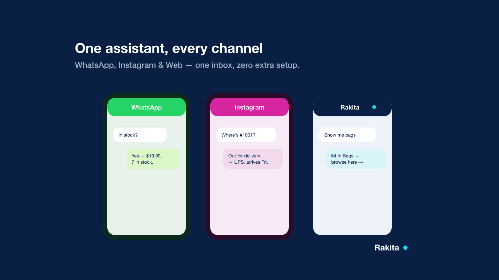 Single AI assistant answering Shopify questions across WhatsApp