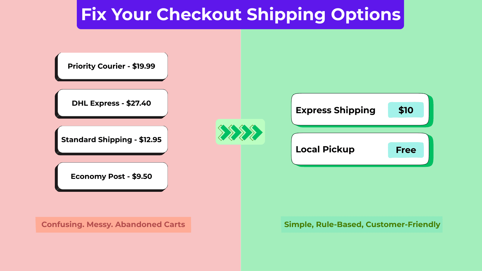 Before vs After checkout shipping options with RuleHook