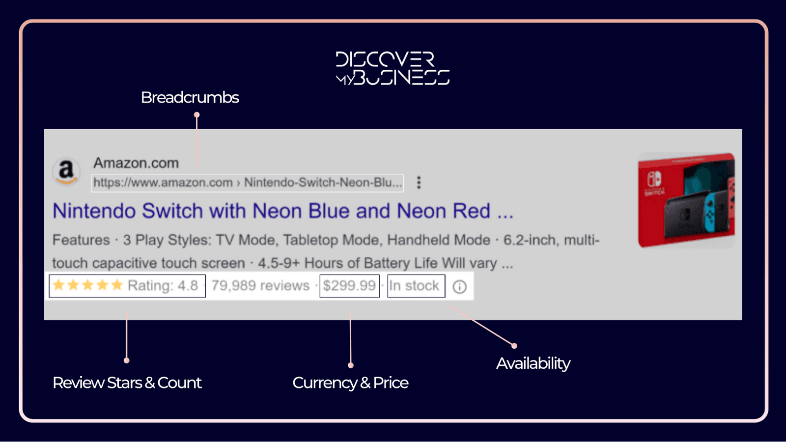 After implementing Rich result