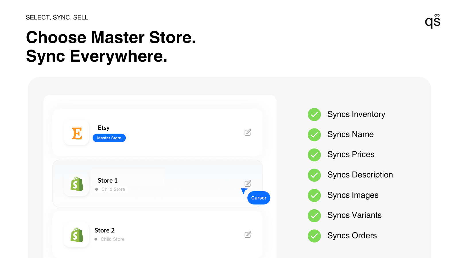 Shopify Etsy Integration Product Syncing