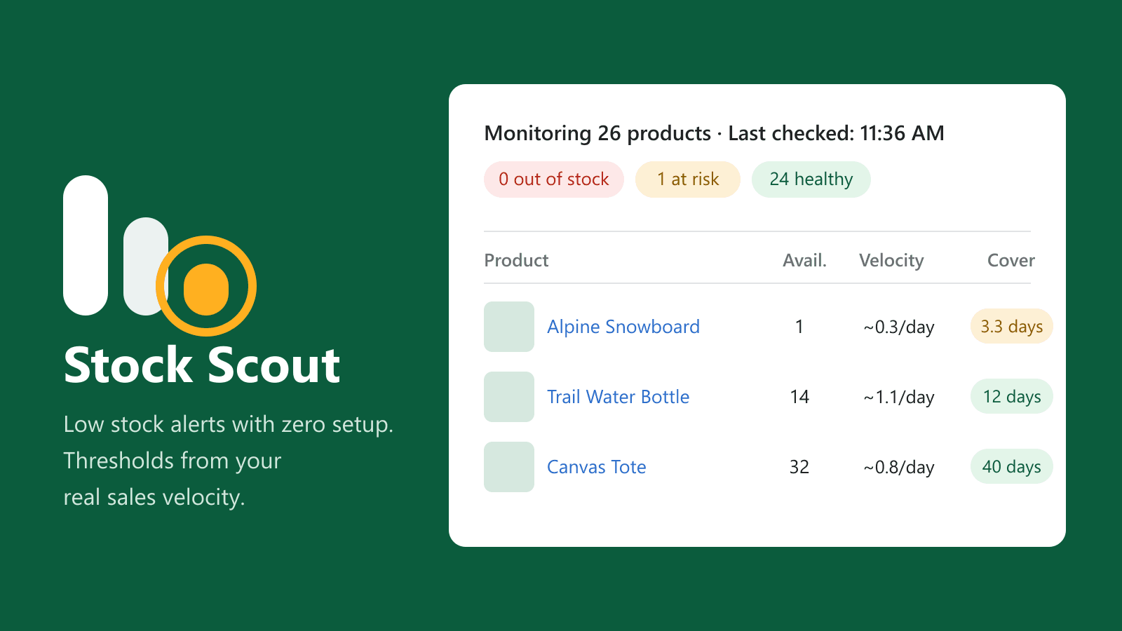 Stock Scout dashboard showing products ranked by stock cover