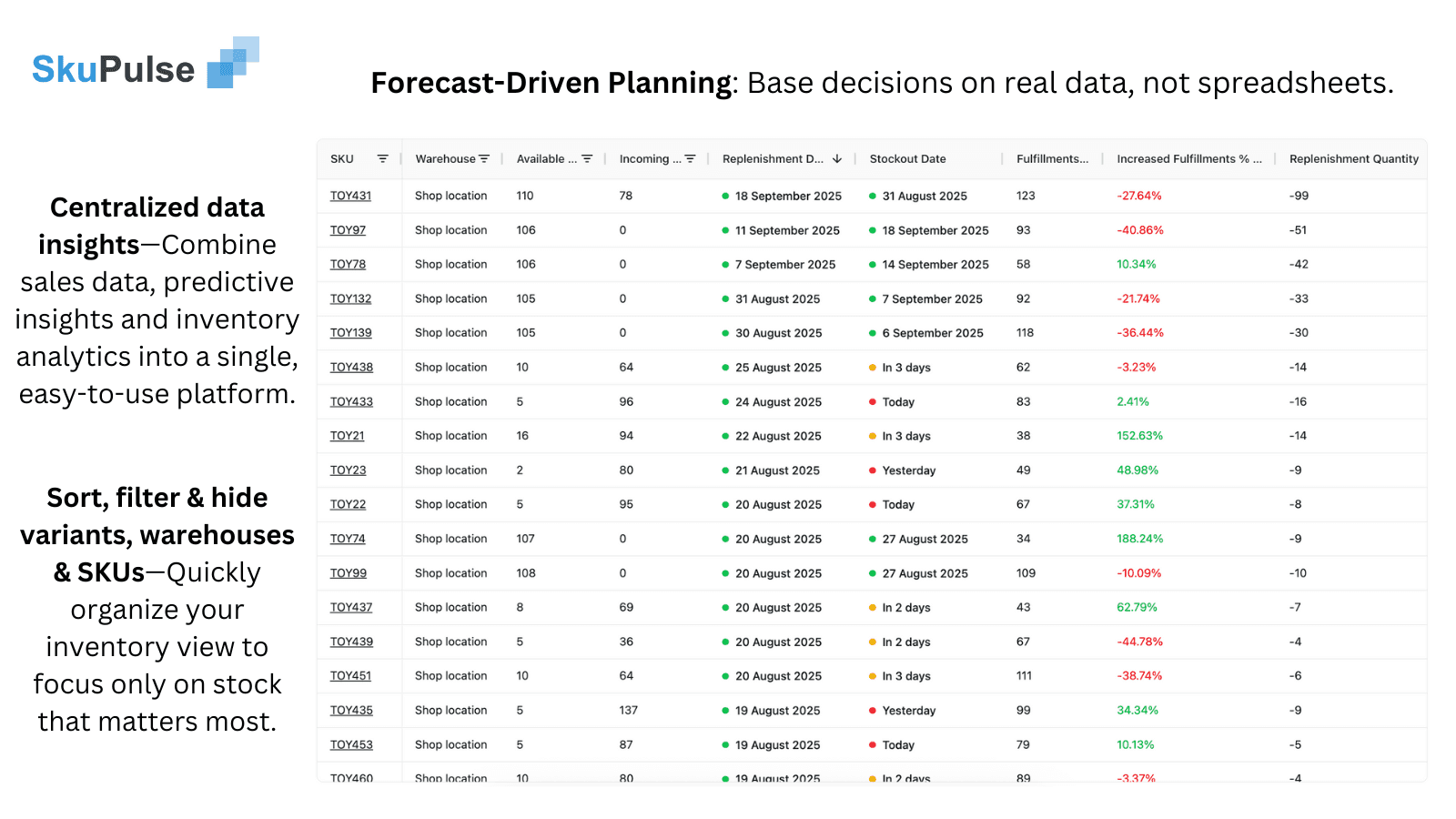 Forecast inventory levels with ease and sort by product variants