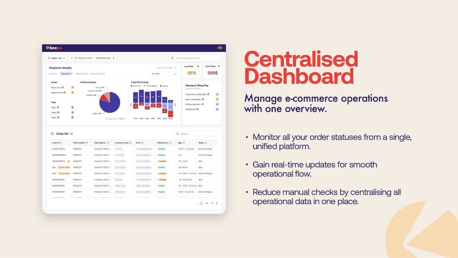 Centralised Dashboard