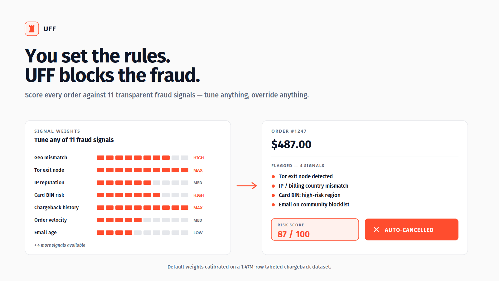 UFF — The Uncomplicated Fraud Filter