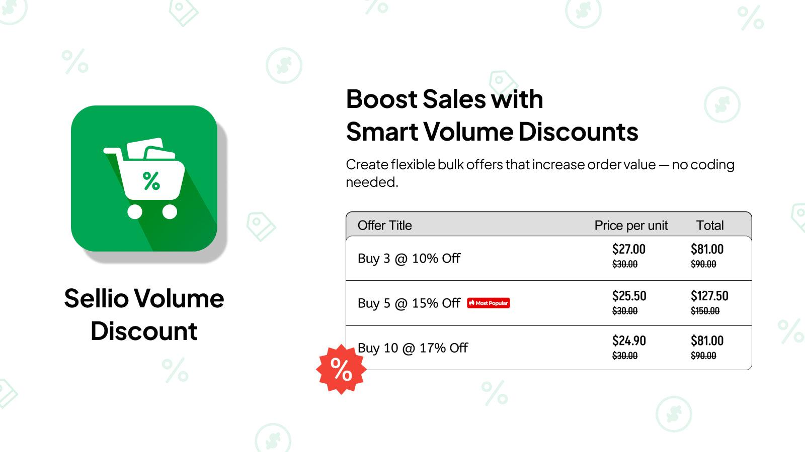 Sellio Shopify Volume Discount by SellioApps