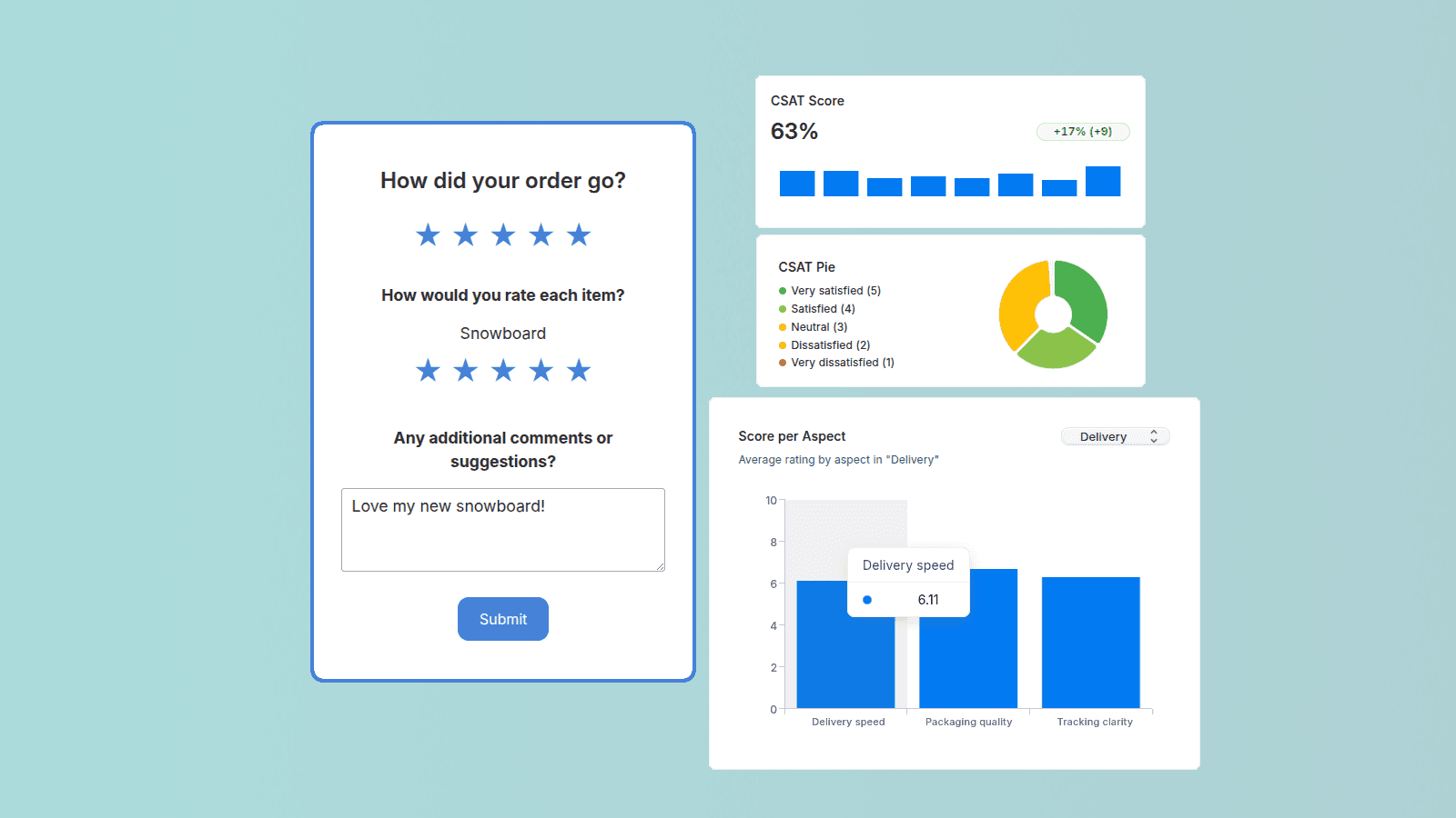 Feedback survey and analytics