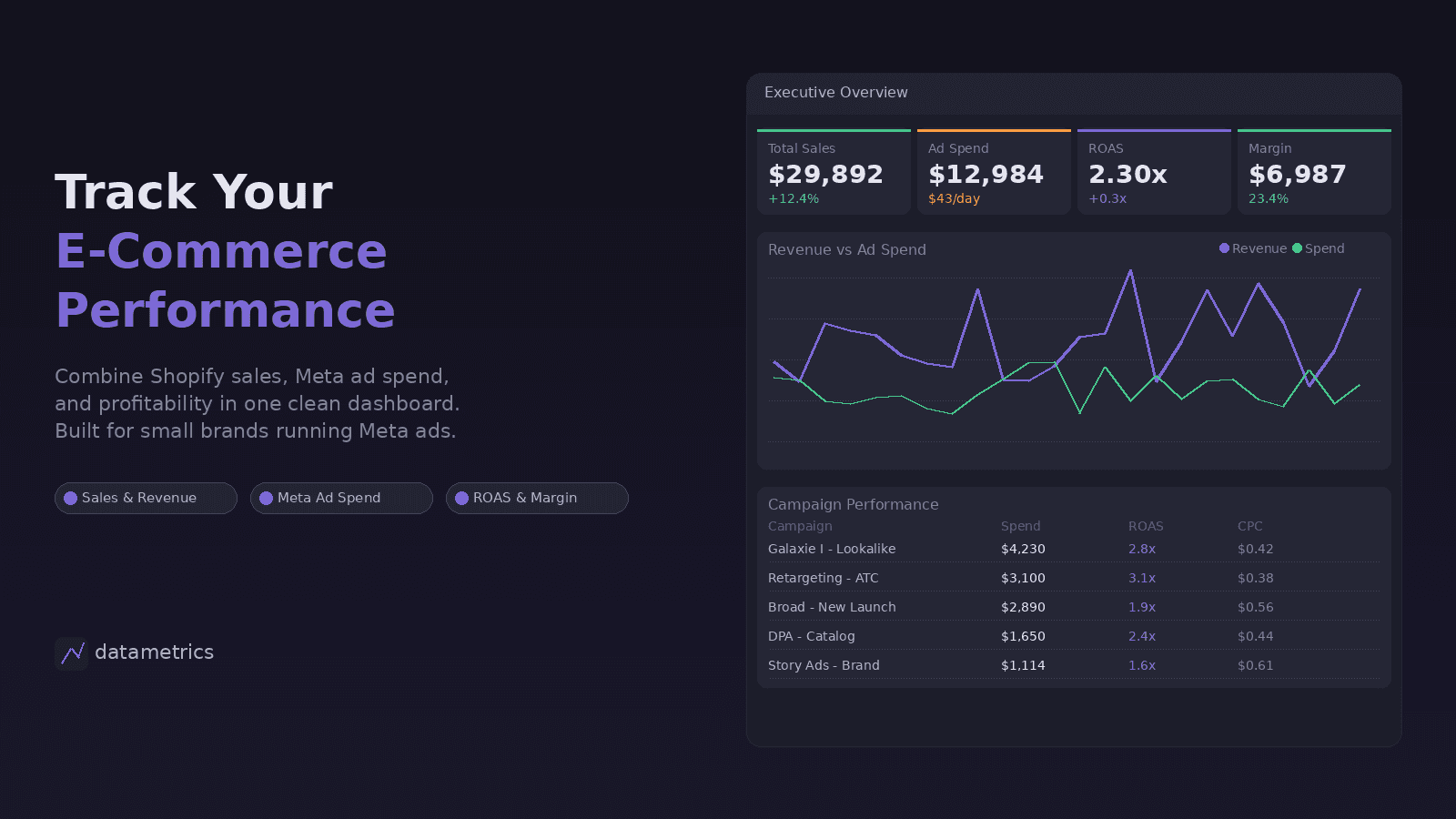 DataMetrics Dashboard