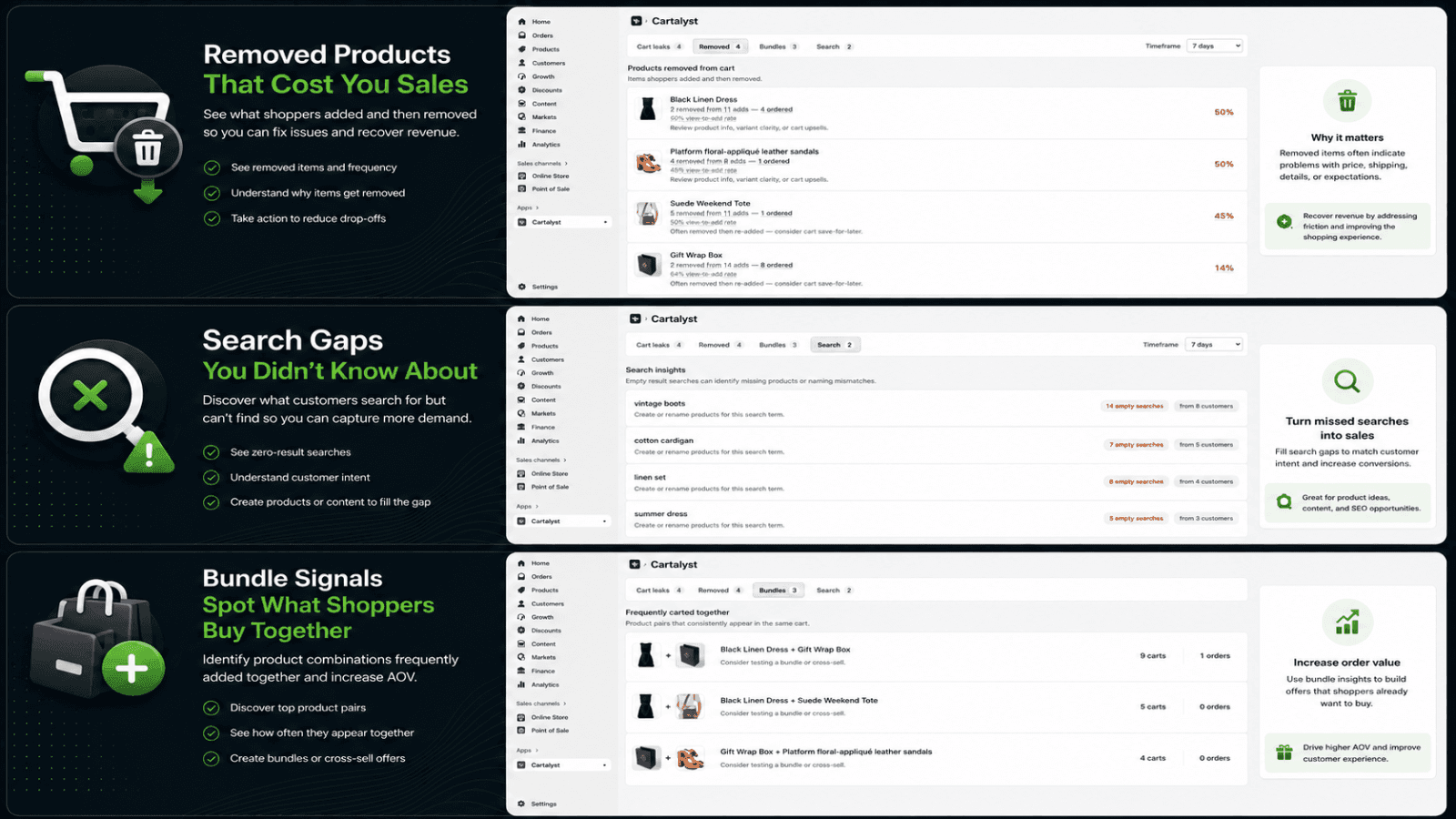 Analytics for cart leaks, searches, and product bundles