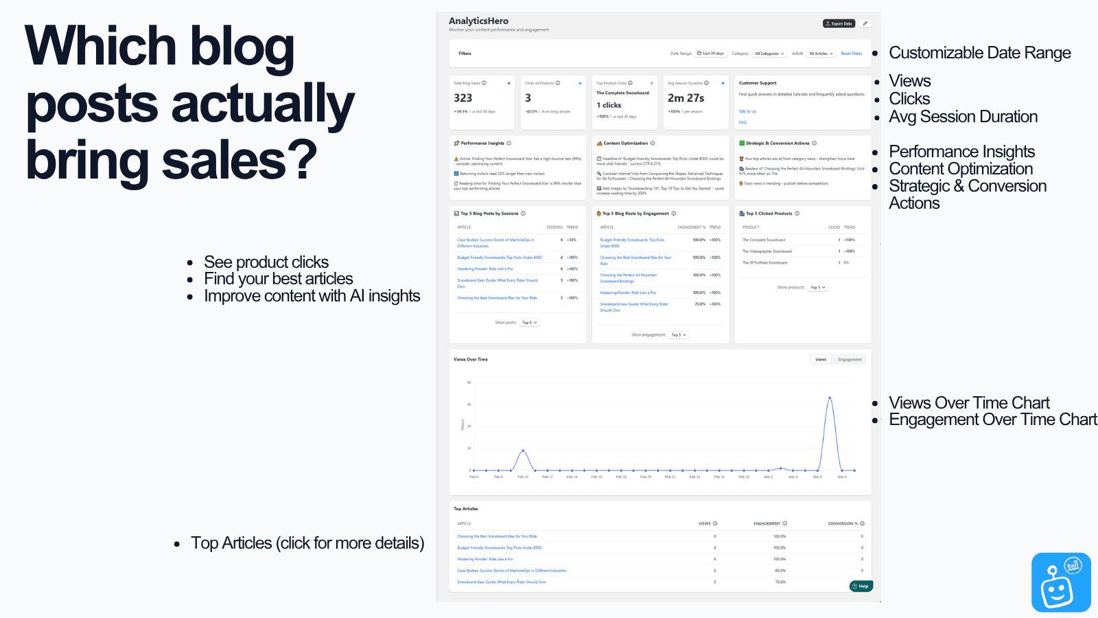 Shopify blog analytics with AI insights in one single dashboard