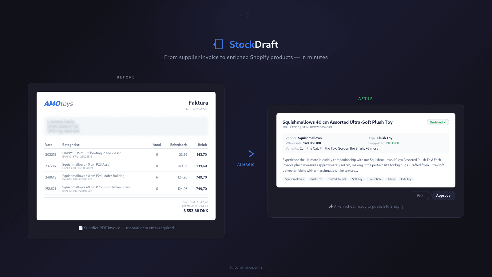 From pdf to product in minutes!