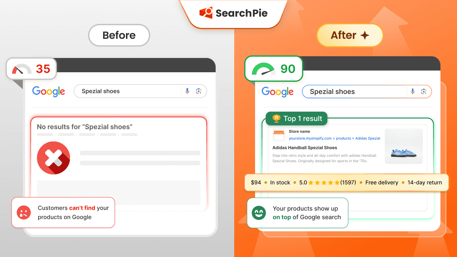 Rich schema markup (FAQ schema, breadcrumbs, product schema)