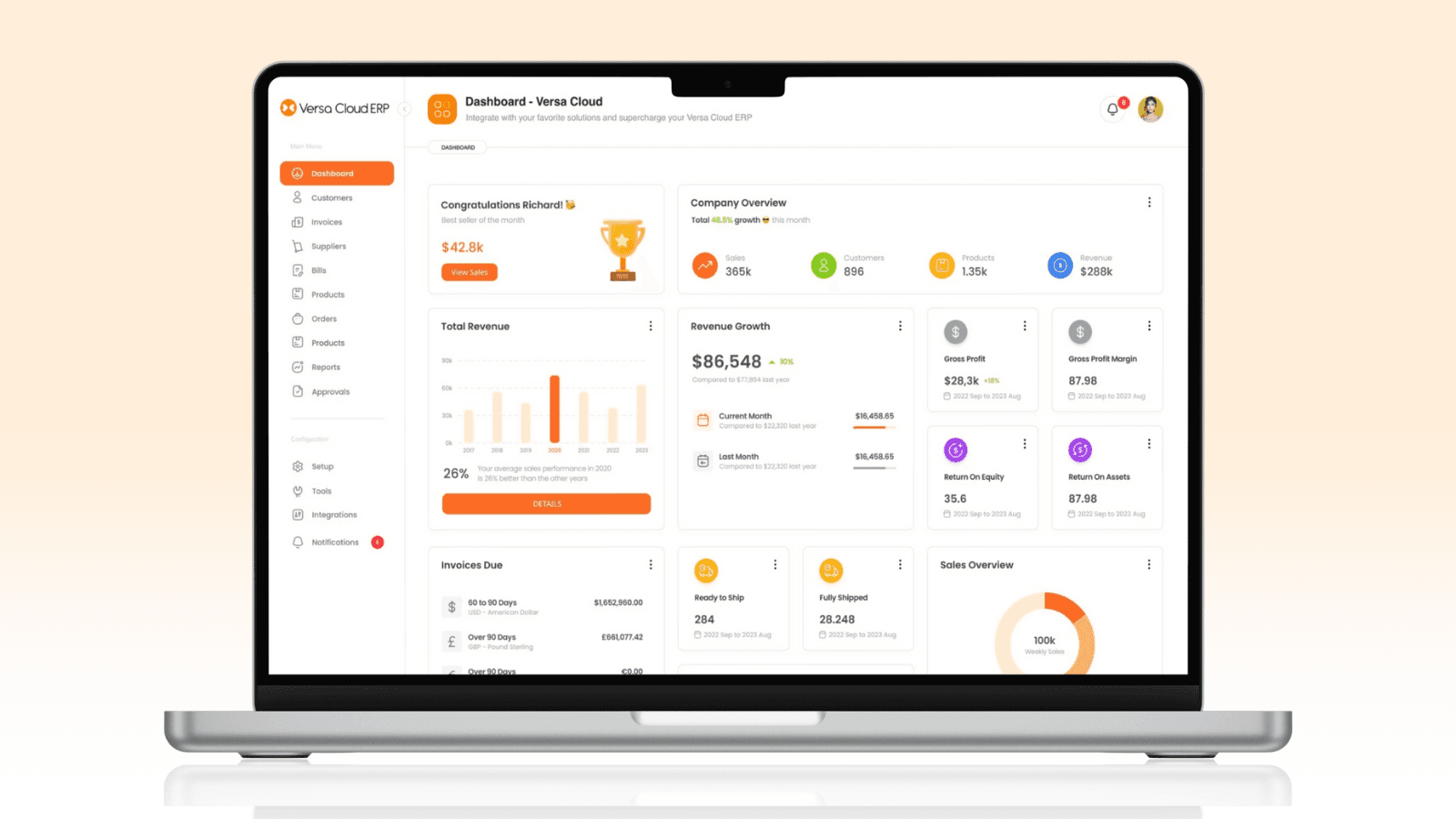 Versa Cloud ERP Dashboard