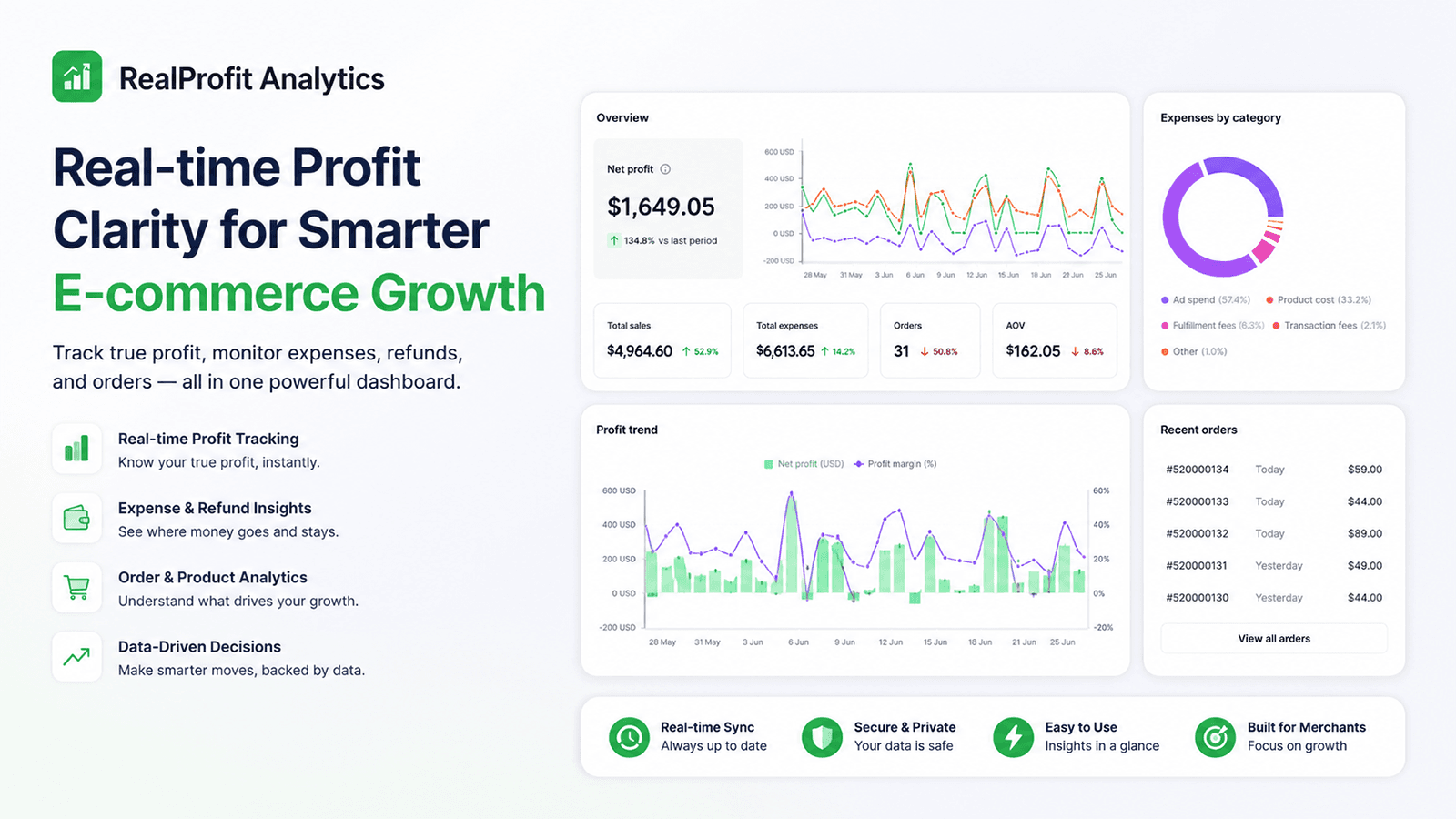 Real-time profit dashboard for Shopify store analytics