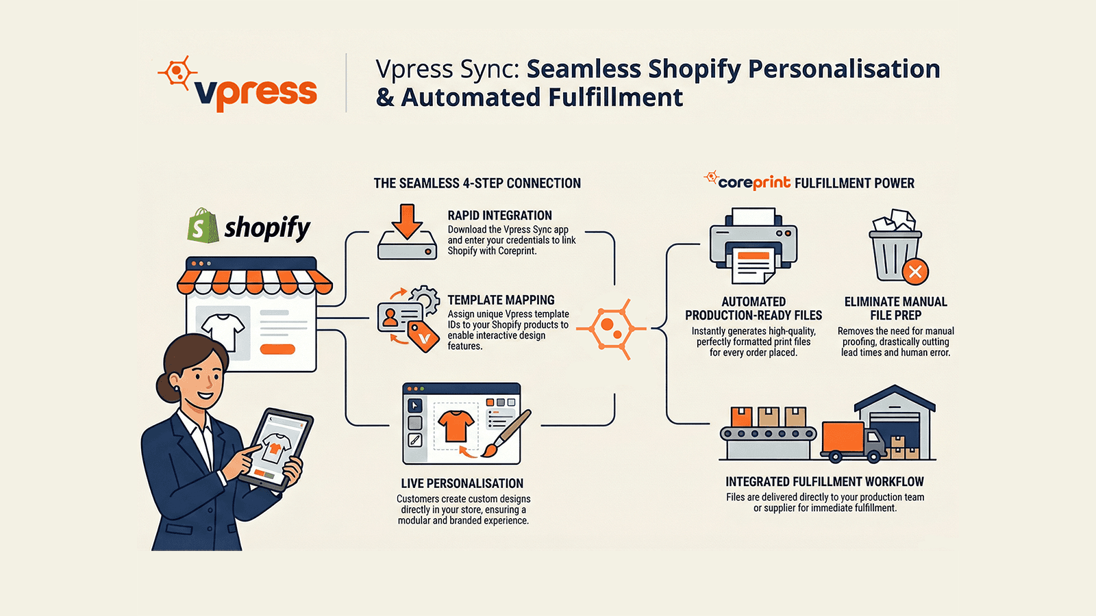 VPress Sync