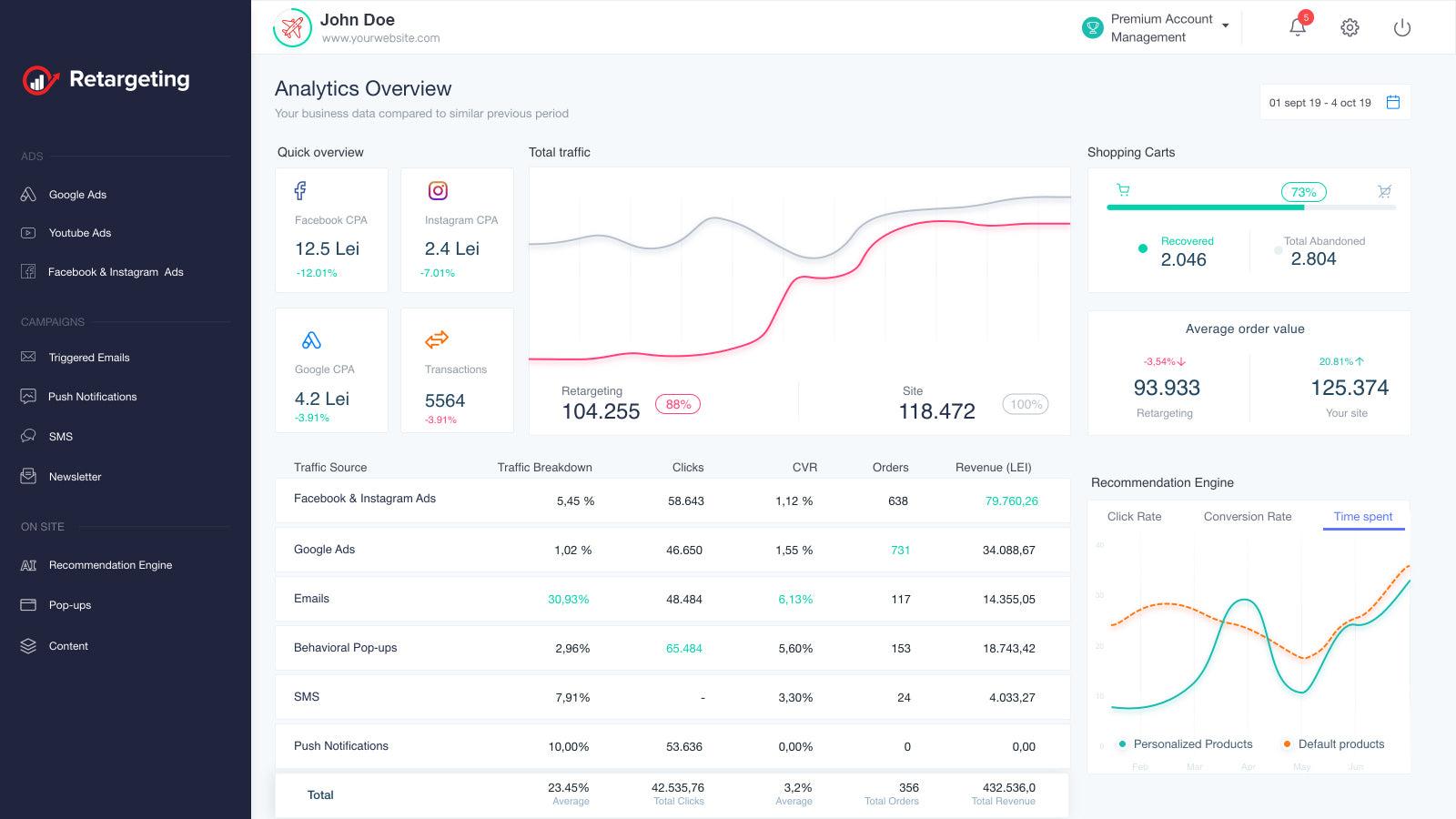 Retargeting Biz Dashboard
